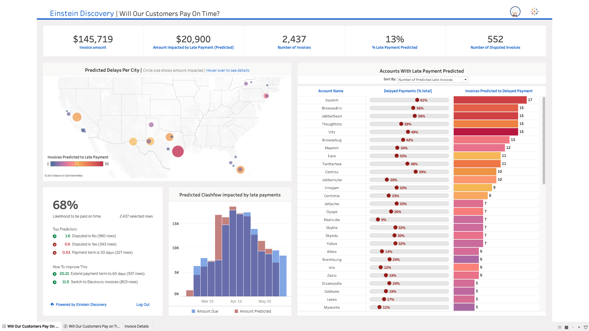 Tableau 2021.1 New Features